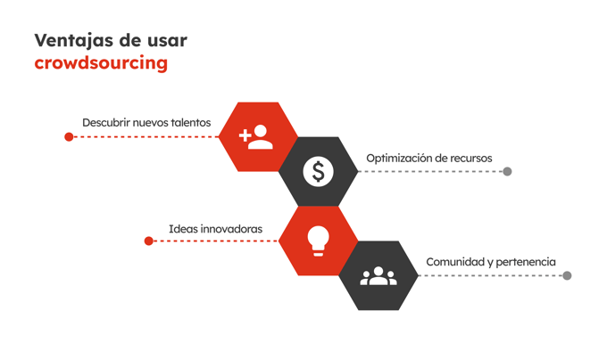 32-gb-sp20-grafico2-crowdsourcing-en-reclutamiento-la-comunidad-de-reclutadores-24-7