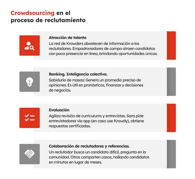 32-gb-sp20-grafico3-crowdsourcing-en-reclutamiento-la-comunidad-de-reclutadores-24-7