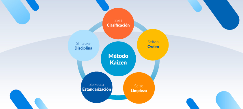 metodo-kaizen-para-seleccion-de-personal