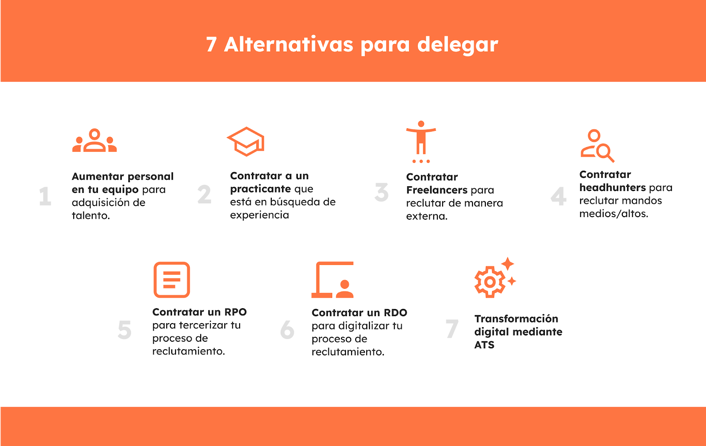 7 alternativas para delegar: aumentar el personal en tu equipo, contratar a un practicante, contrartar freelancers, contratar headhunters, contratar RPO, contratar un RDO y transformación digital mediante ATS.