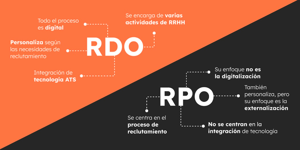 Diferencias entre RDO y RPO
