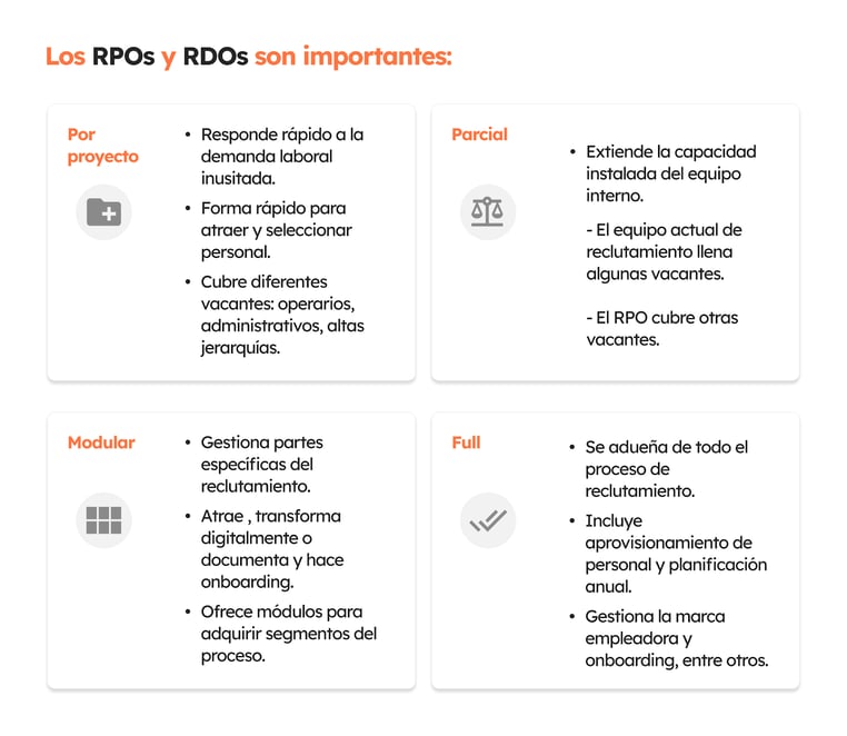 Los RPOs y RDOs son importantes. Por proyecto, parcial, modular y full.