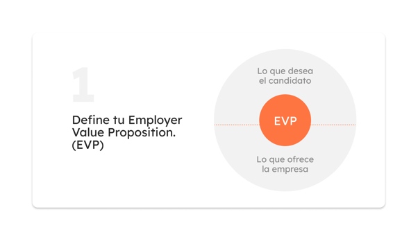 Define tu Employer Value Proposition (EVP)