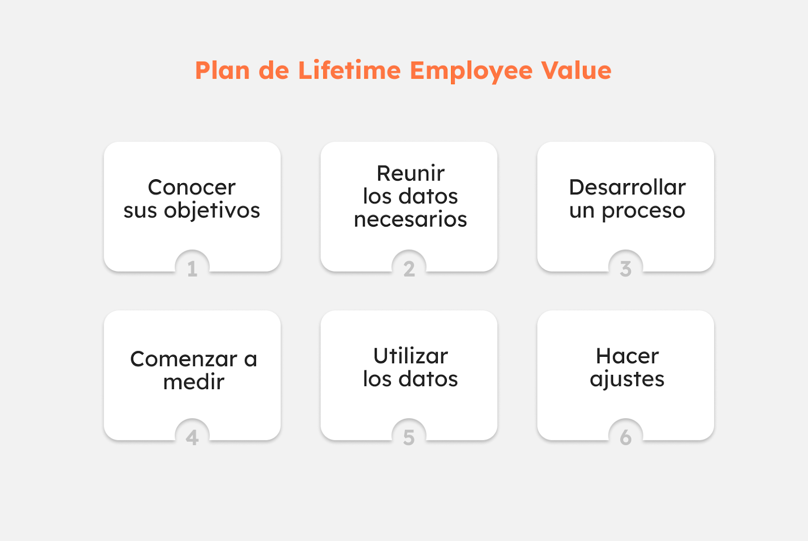 Plan de Lifetime Employee Value